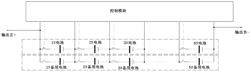 Energy-storage power supply system and energy-storage power supply method