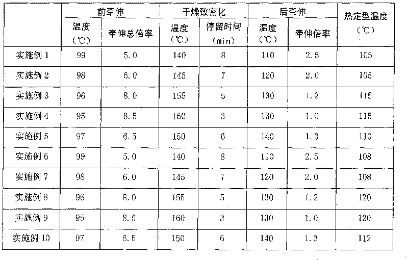 Method for producing anti-pilling acrylic fiber