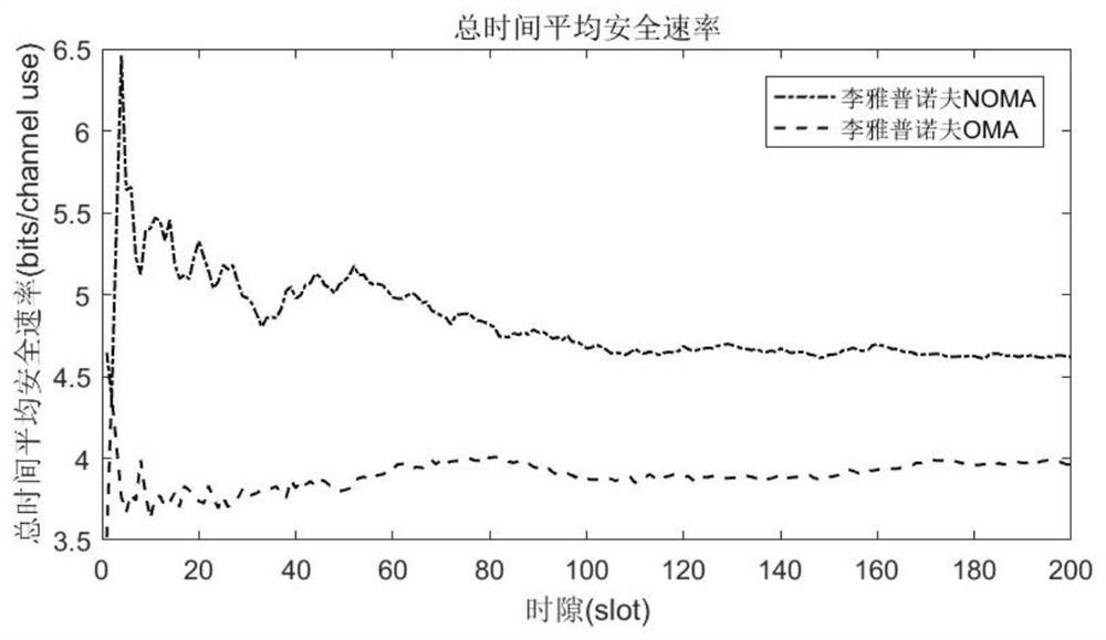 Beamforming optimization method for online noma multi-antenna system based on Lyapunov algorithm