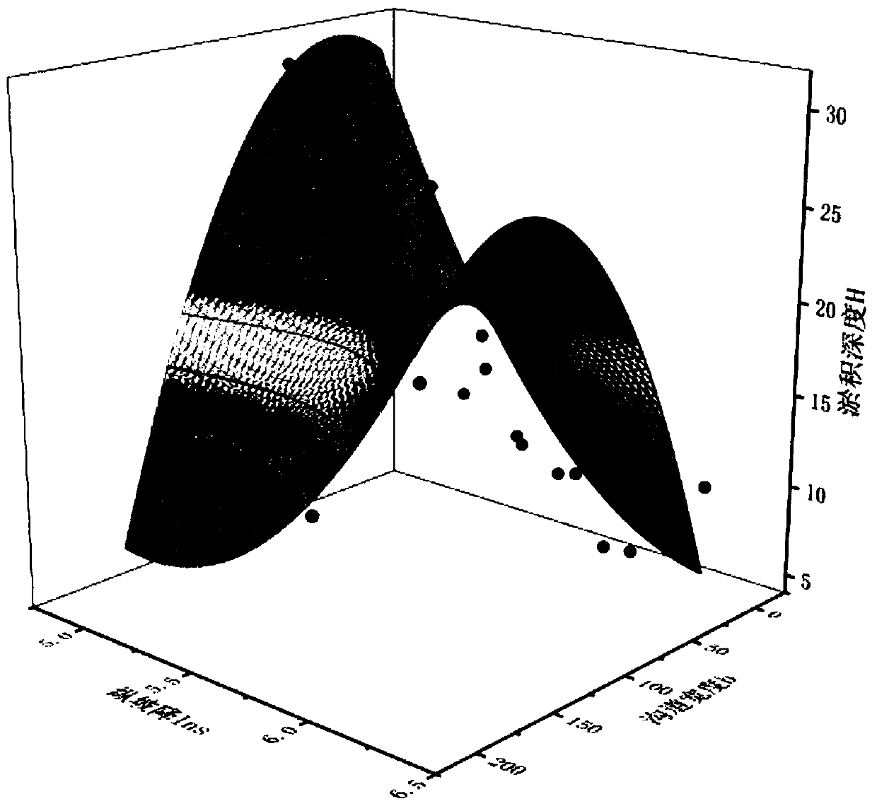 Debris flow channel siltation depth calculation method based on drilling data