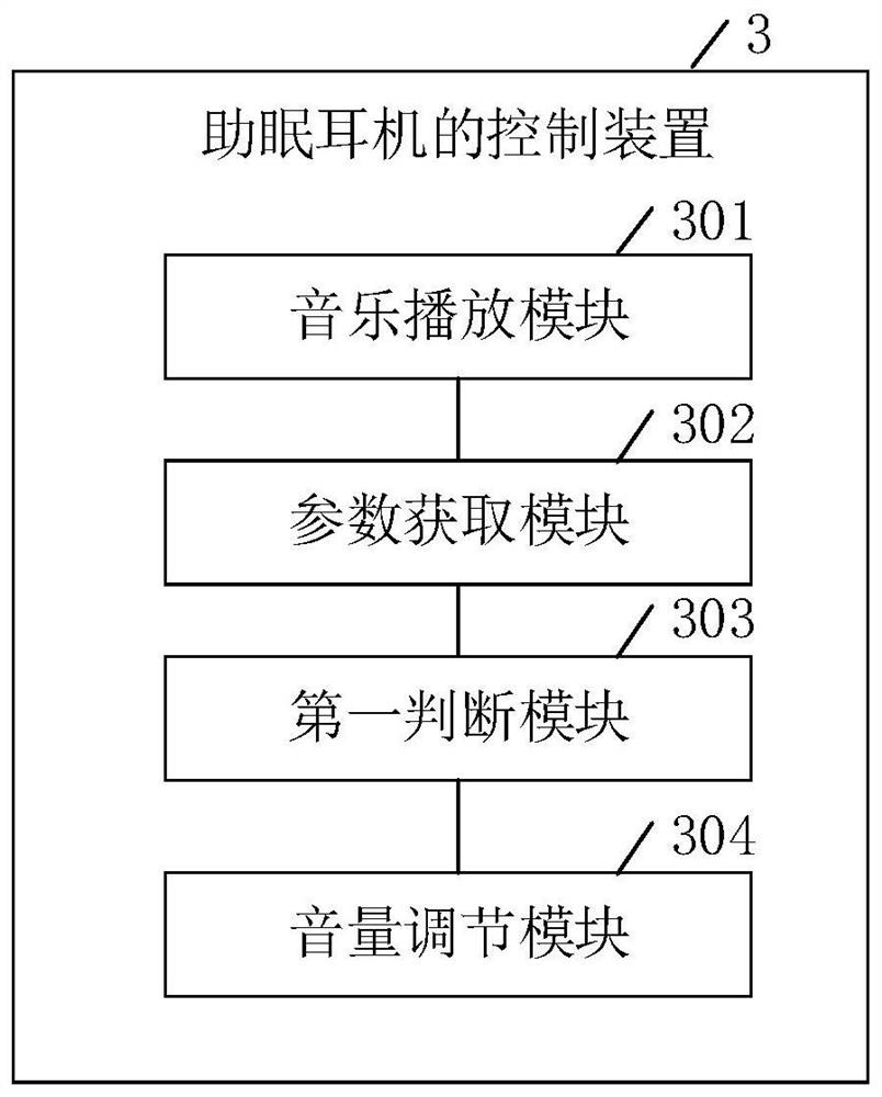 Sleep-aiding earphone control method and device