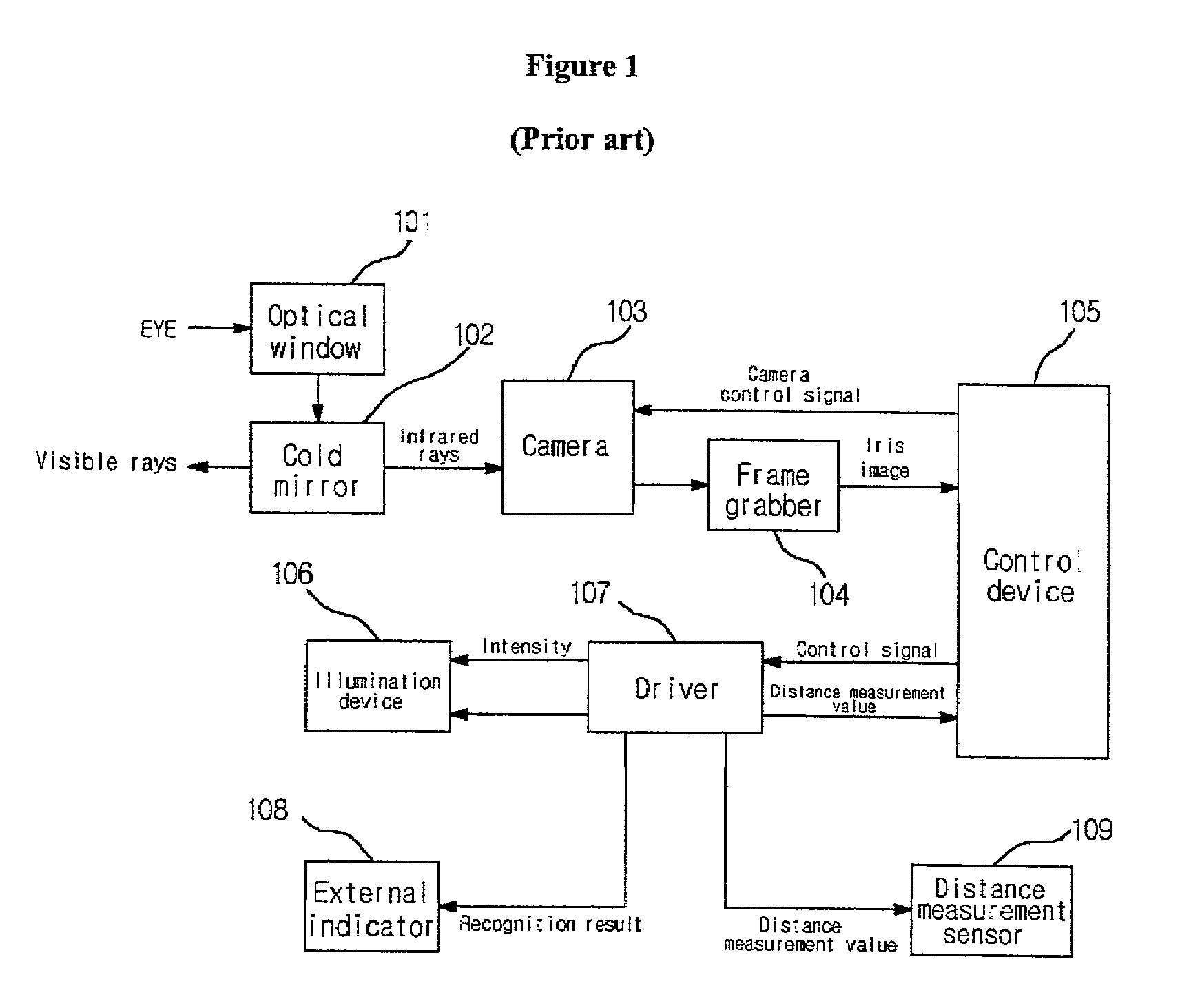 Apparatus and method for adjusting focus position in iris recognition system