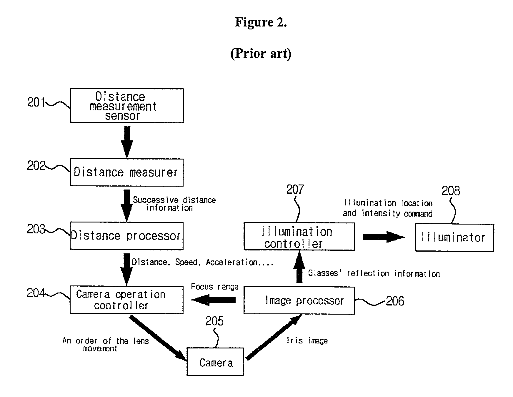 Apparatus and method for adjusting focus position in iris recognition system