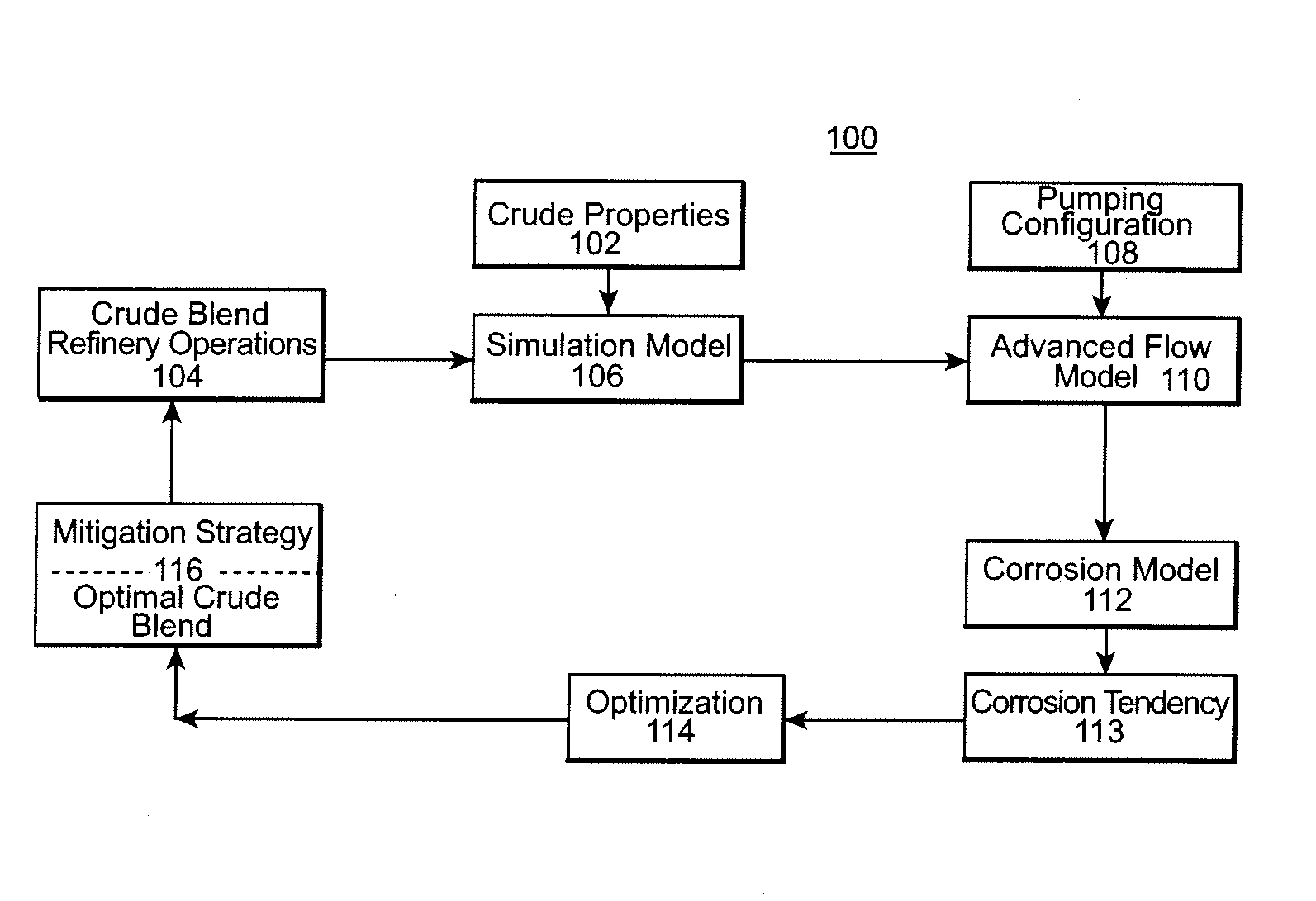 Corrosion assessment method and system