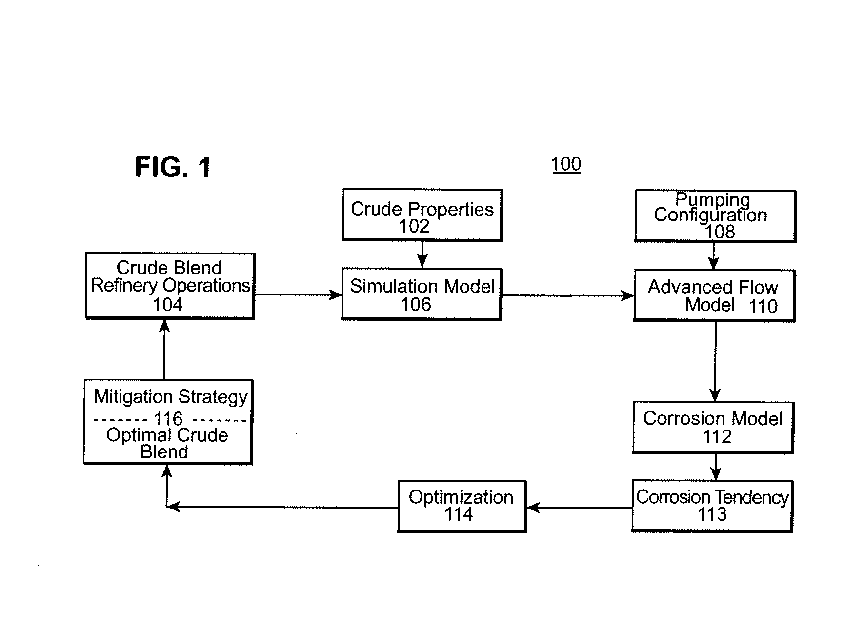 Corrosion assessment method and system