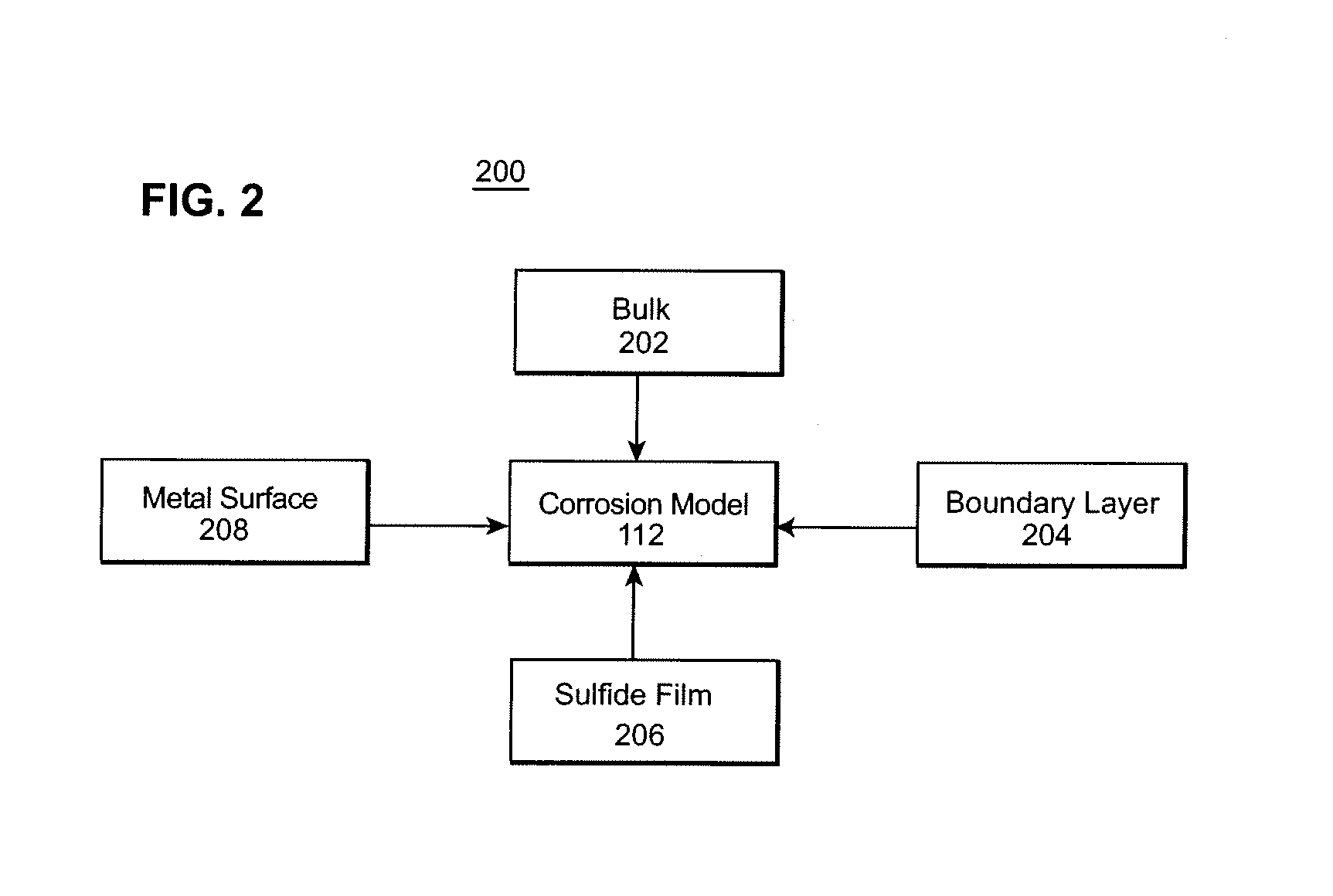 Corrosion assessment method and system