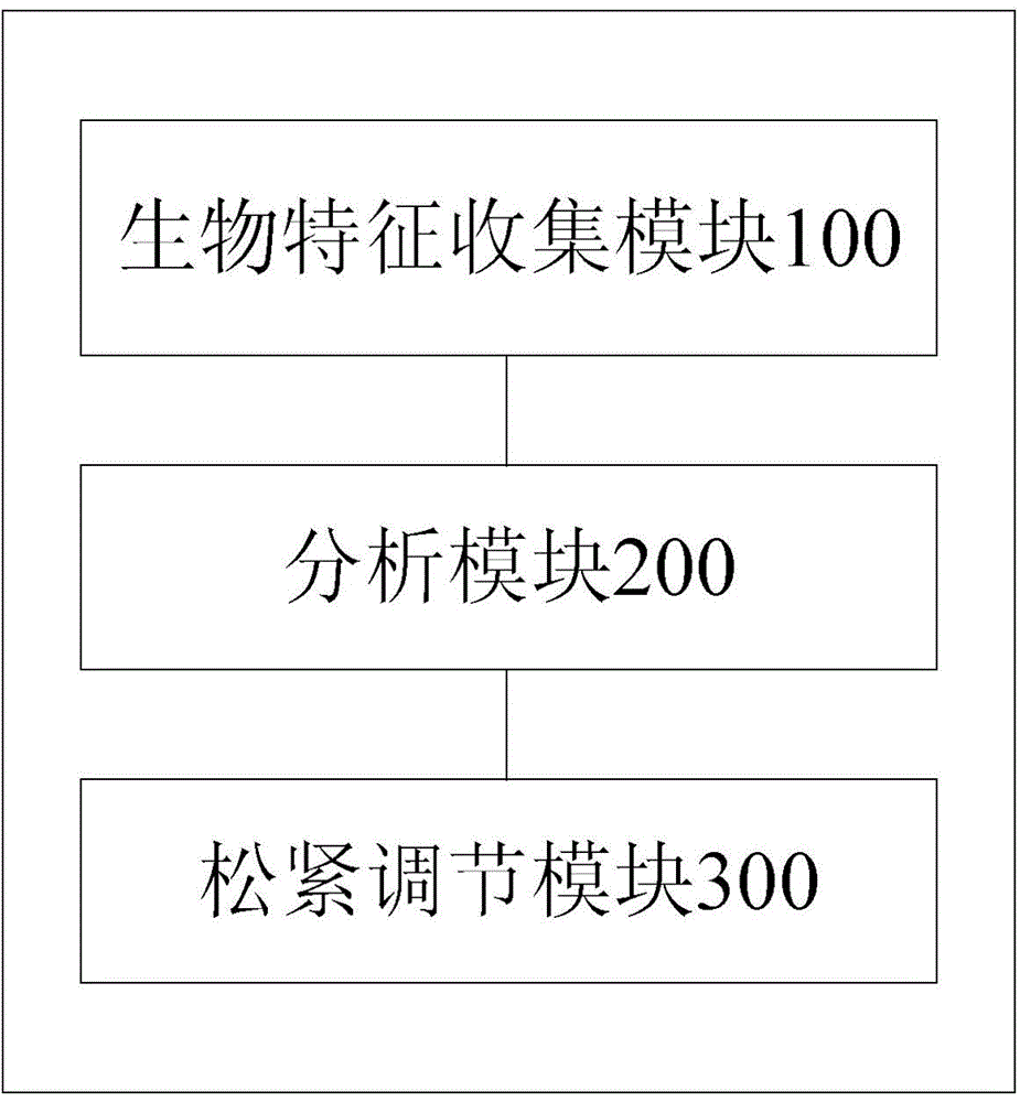 Annular wearable device and method for controlling tightness of annular wearable device