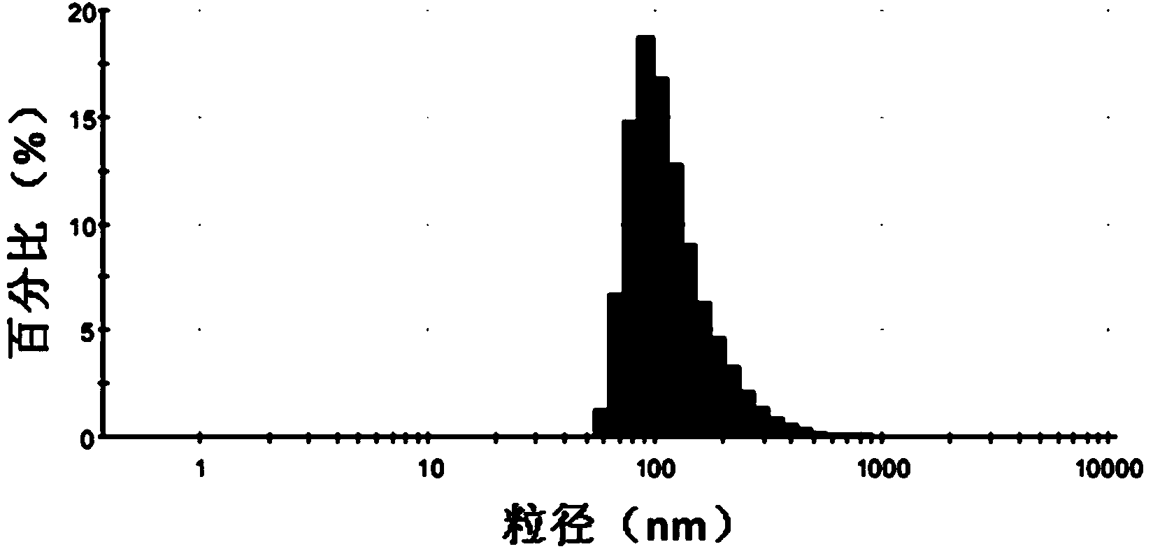 Lipidosome-polymer hybrid nano particle and preparation method and application thereof