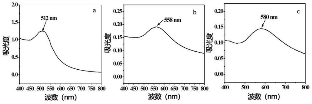 A method for preparing nano-gold arrays with catalytic properties by rigid cross-linking