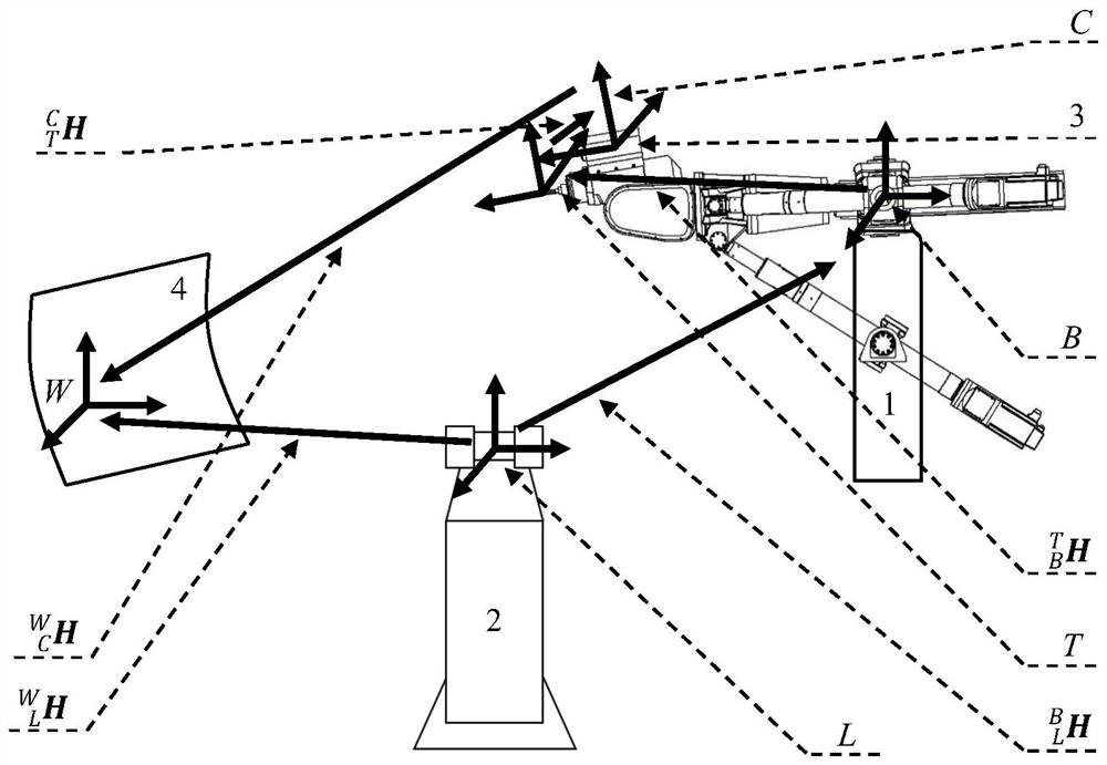 An Optimization Method for Positioning Error of Robot Machining System