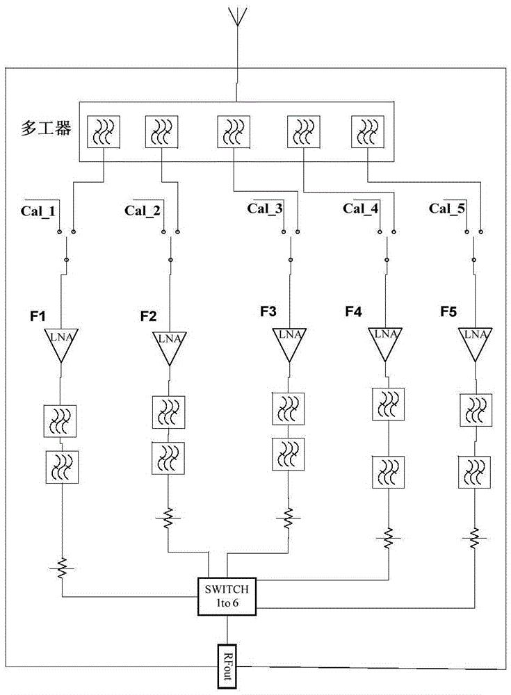 Radio frequency front-end frequency selection circuit and signal receiving method thereof