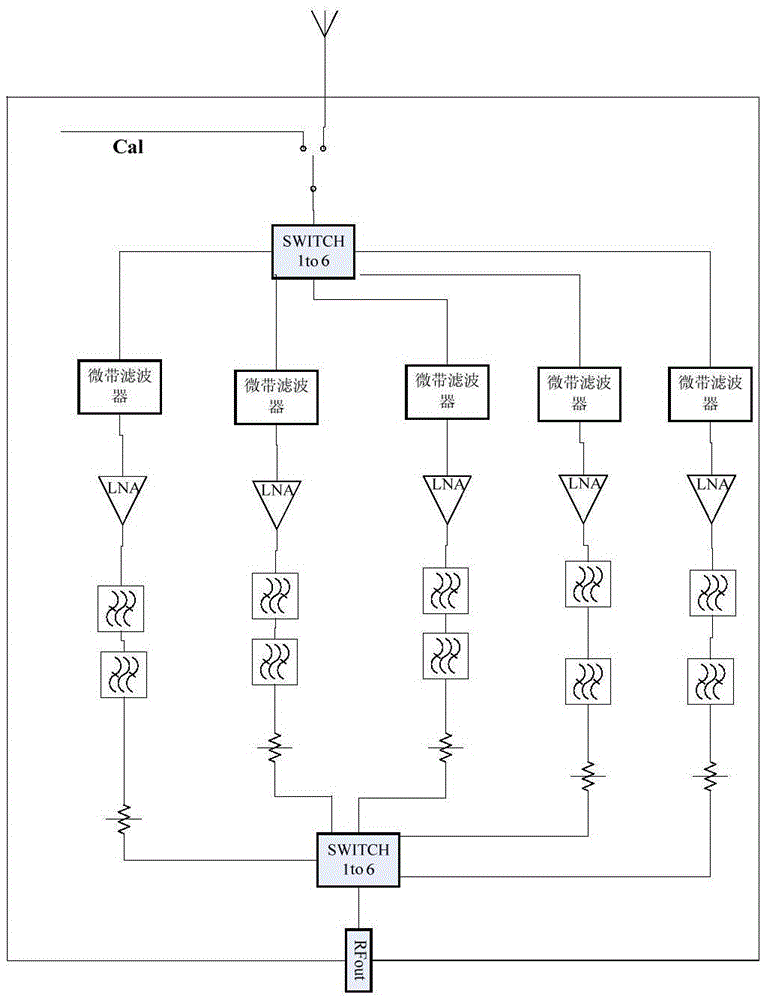 Radio frequency front-end frequency selection circuit and signal receiving method thereof