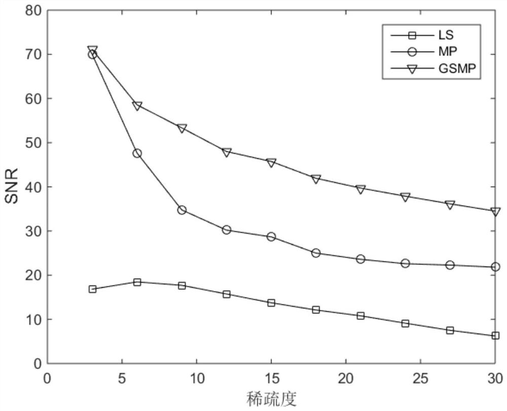 Method for Estimating Impulse Response Function of Underwater Acoustic Channel in Multi-channel Environment