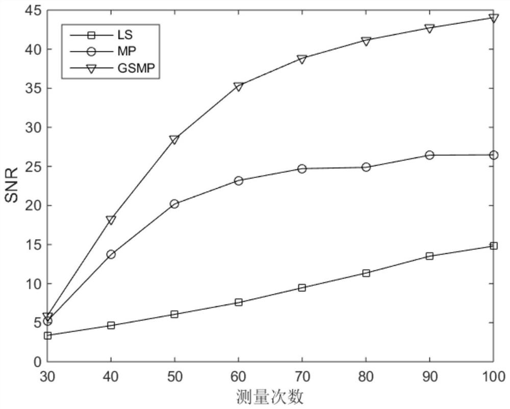 Method for Estimating Impulse Response Function of Underwater Acoustic Channel in Multi-channel Environment