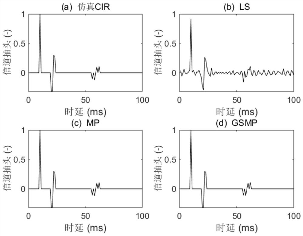 Method for Estimating Impulse Response Function of Underwater Acoustic Channel in Multi-channel Environment