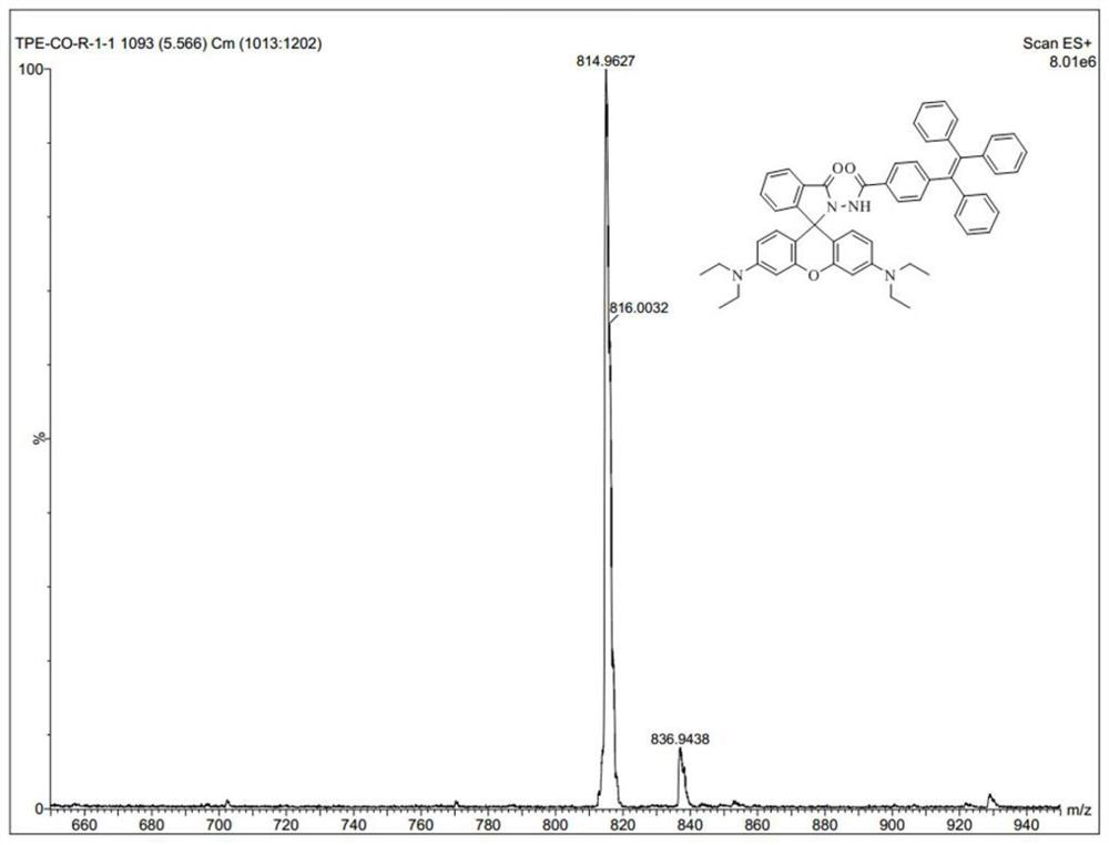 Colorimetric/fluorescent probe for detecting hypochlorite ions as well as preparation method and application of colorimetric/fluorescent probe