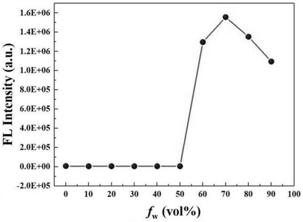 Colorimetric/fluorescent probe for detecting hypochlorite ions as well as preparation method and application of colorimetric/fluorescent probe