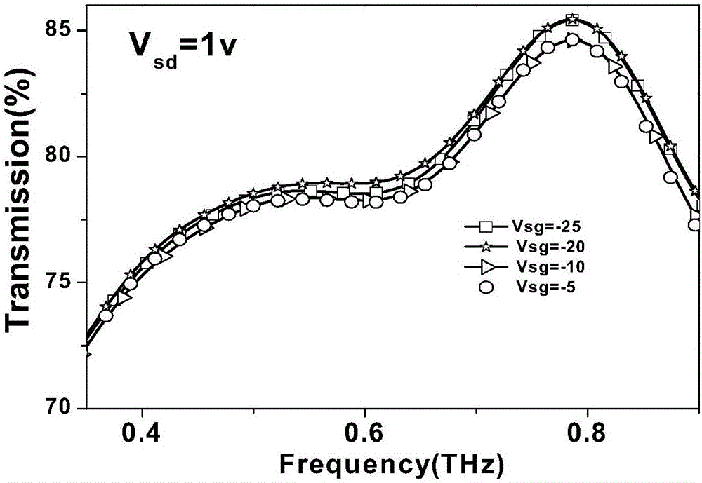 Terahertz wave modulator based on MnZn ferrite film