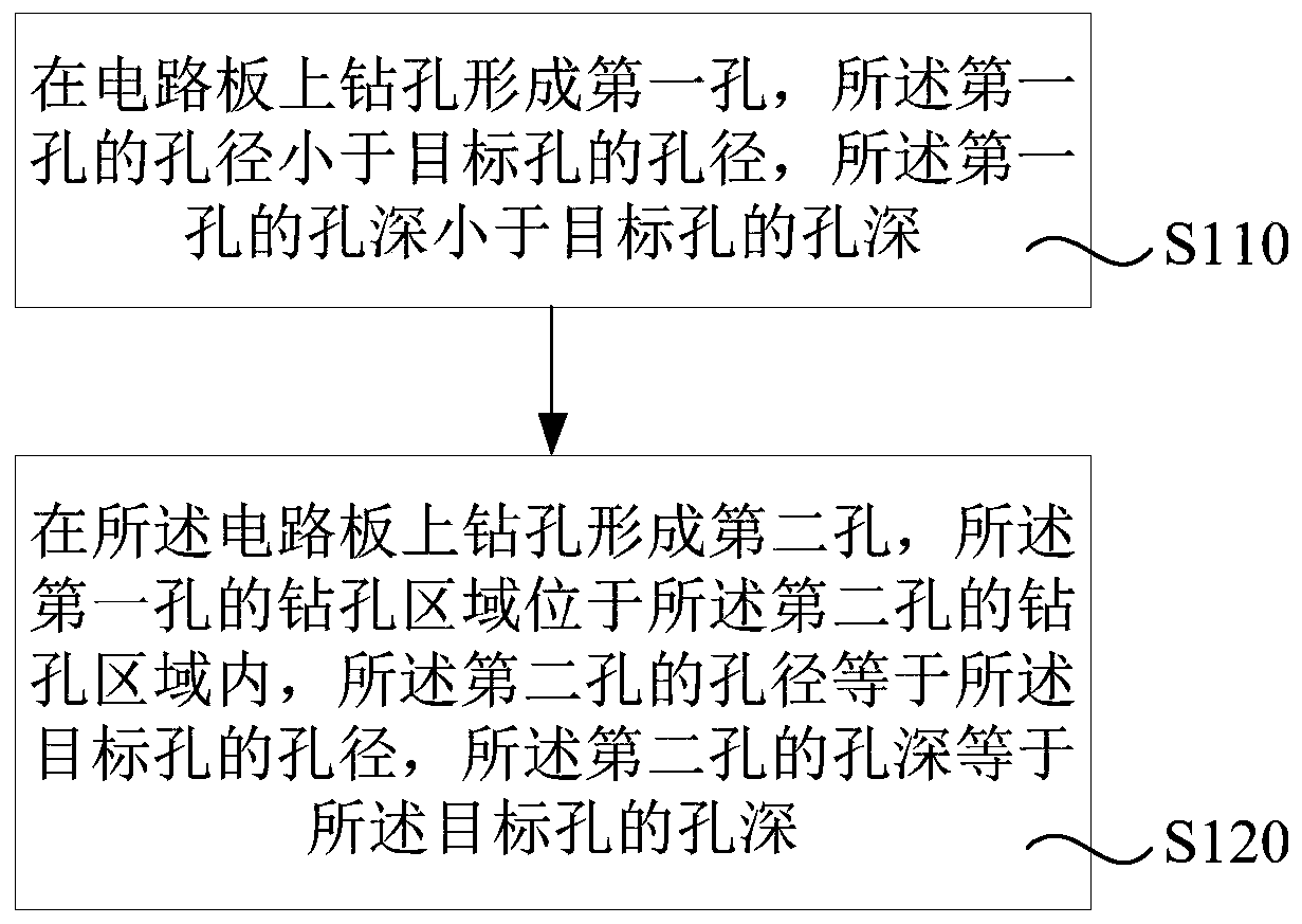 Circuit board and drilling method of circuit board