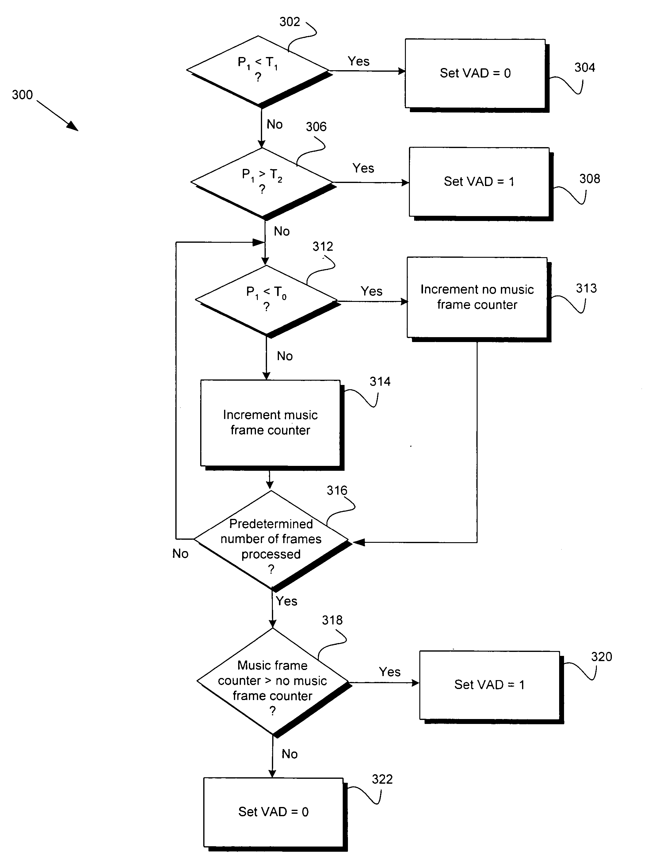 Low-complexity music detection algorithm and system