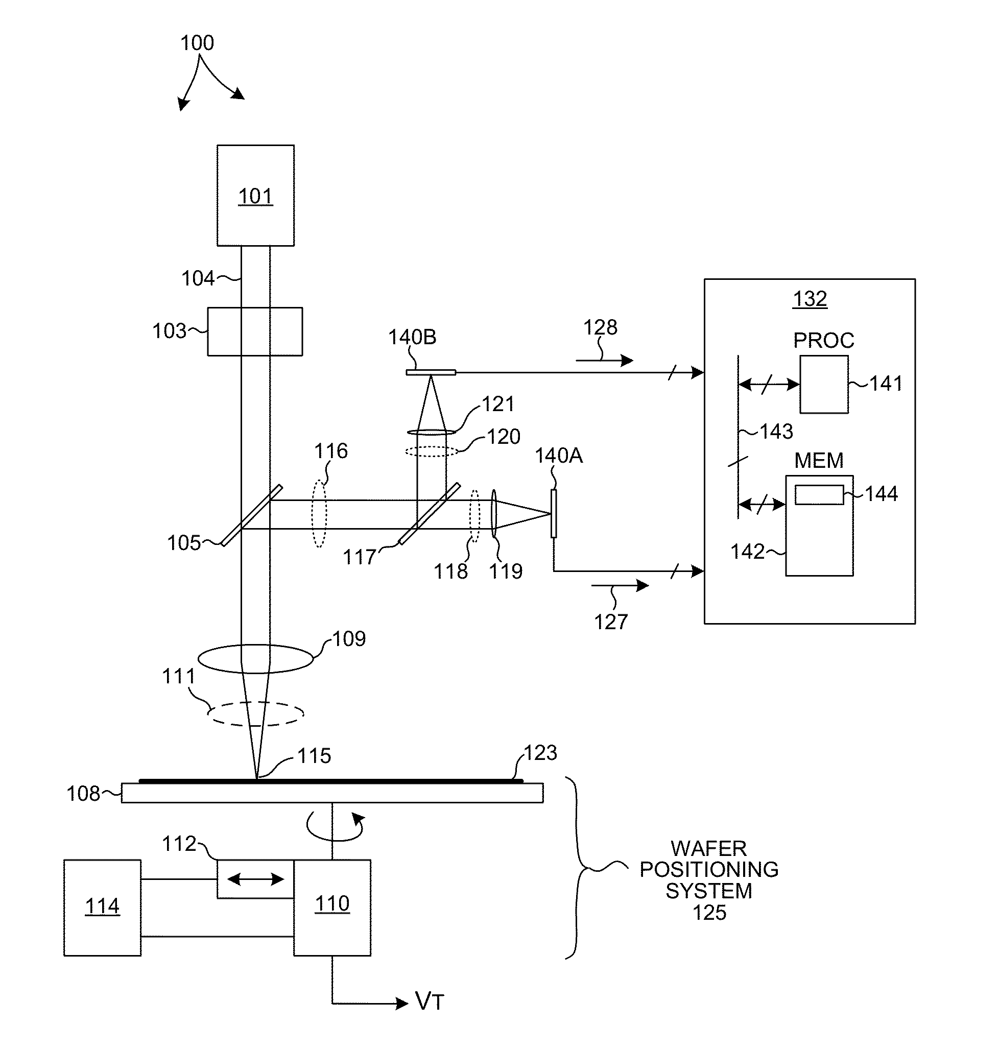 Sample Inspection System Detector