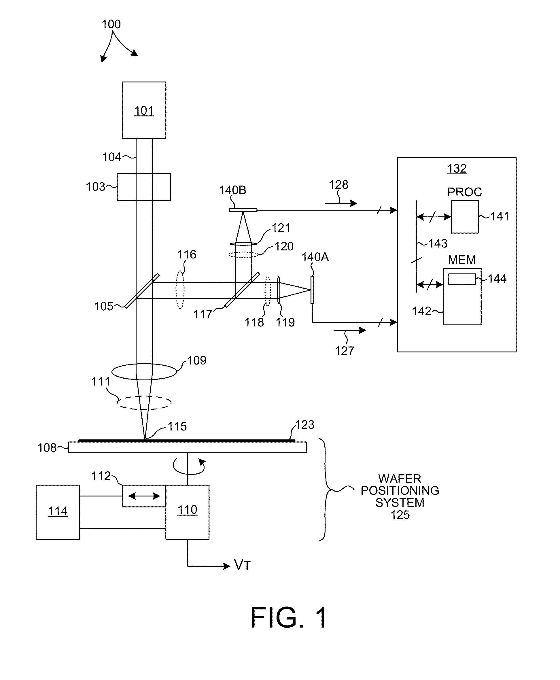 Sample Inspection System Detector