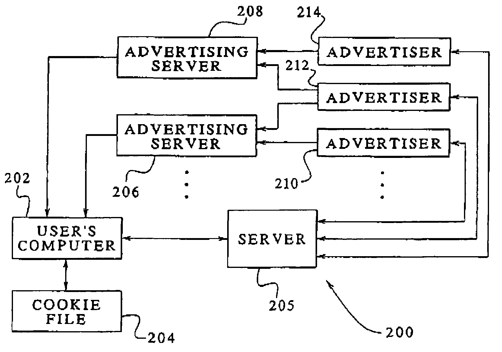 System and method for evaluating and/or monitoring effectiveness of on-line advertising