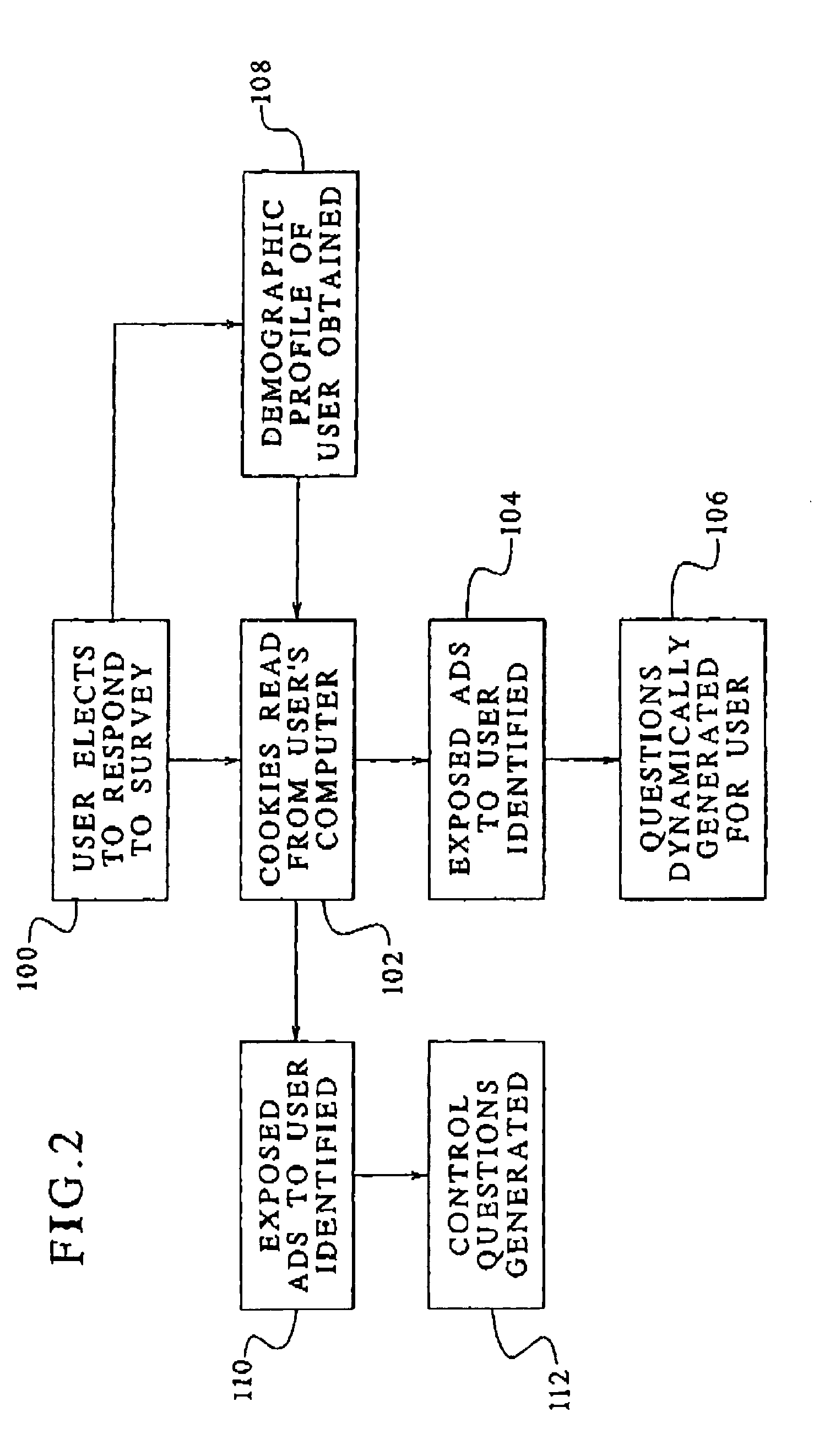 System and method for evaluating and/or monitoring effectiveness of on-line advertising