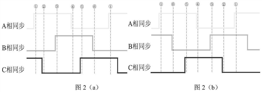 Phase sequence adaptive control system and method for trigger pulse of three-phase fully-controlled rectifier bridge