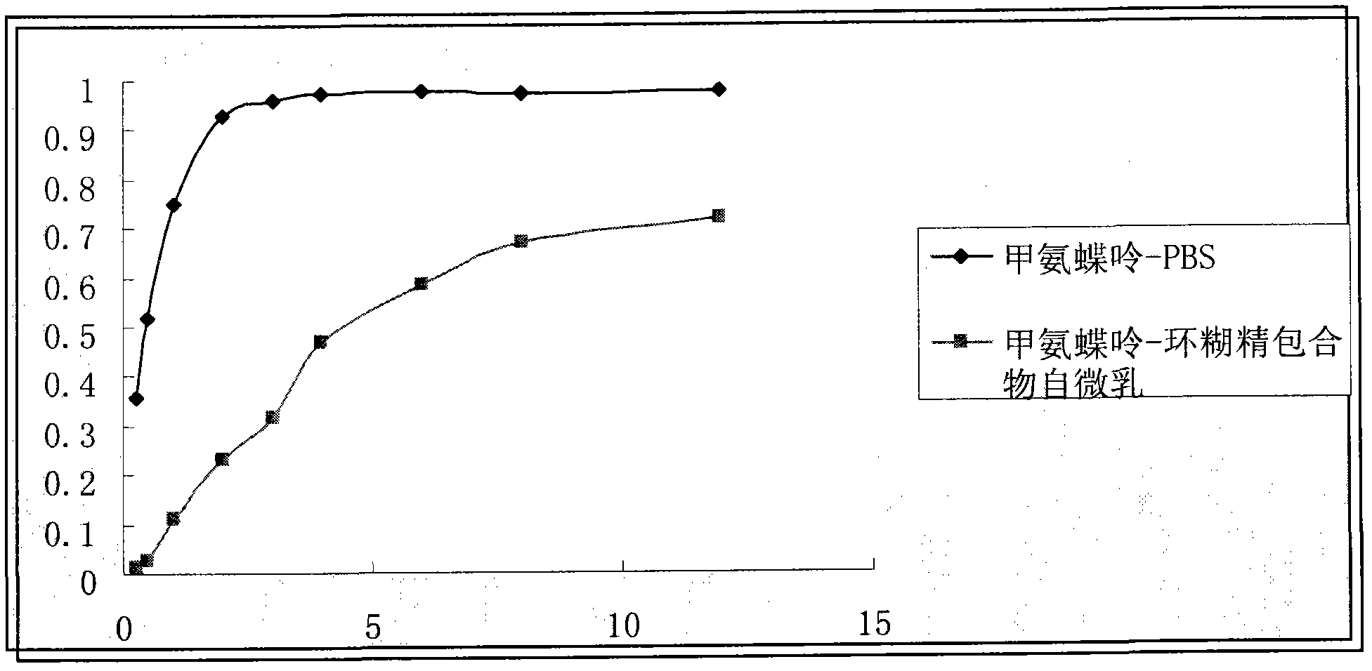 Preparation method and application of medicament-cyclodextrin inclusion compound self-emulsifying composition