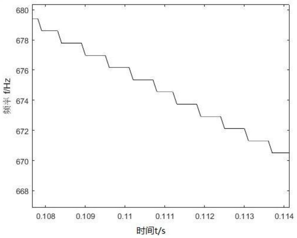 A Phase Subdivision Method Based on Wavelet Transform