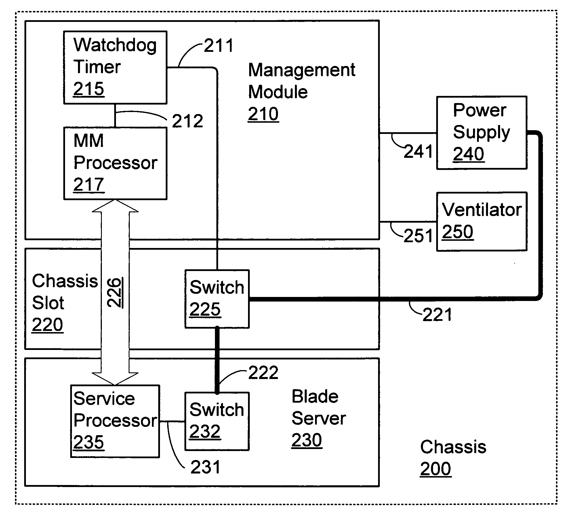 Method and apparatus for enforcing of power control in a blade center chassis