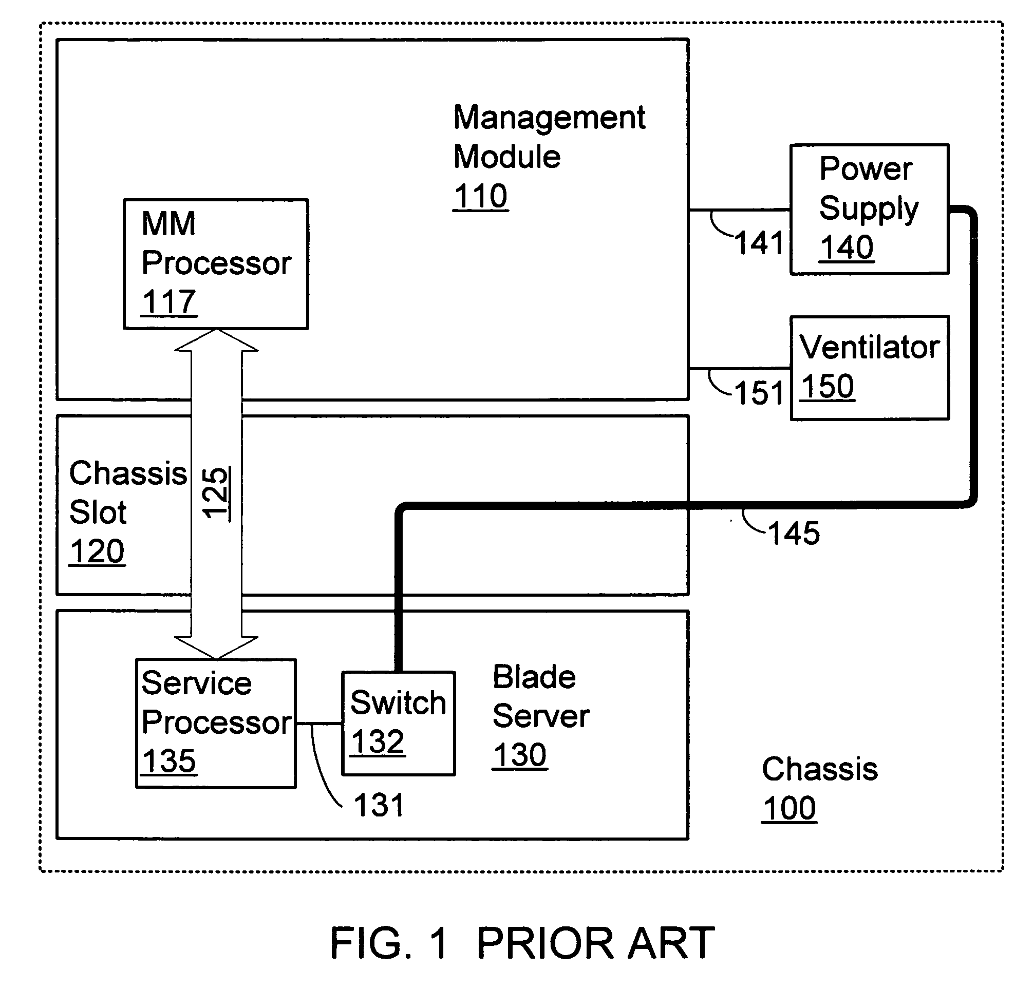 Method and apparatus for enforcing of power control in a blade center chassis