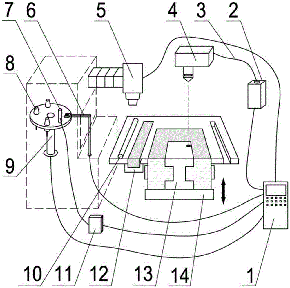 Selective laser fusion composite manufacturing machine tool and workpiece composite manufacturing method