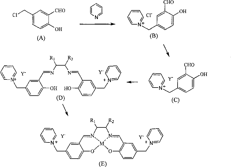 Salen metallic catalyst and preparation method