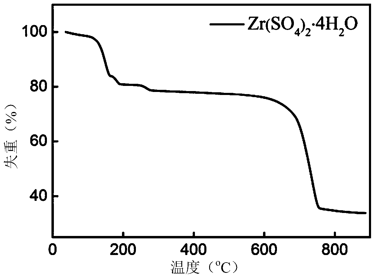 A modified β molecular sieve and its preparation method and application