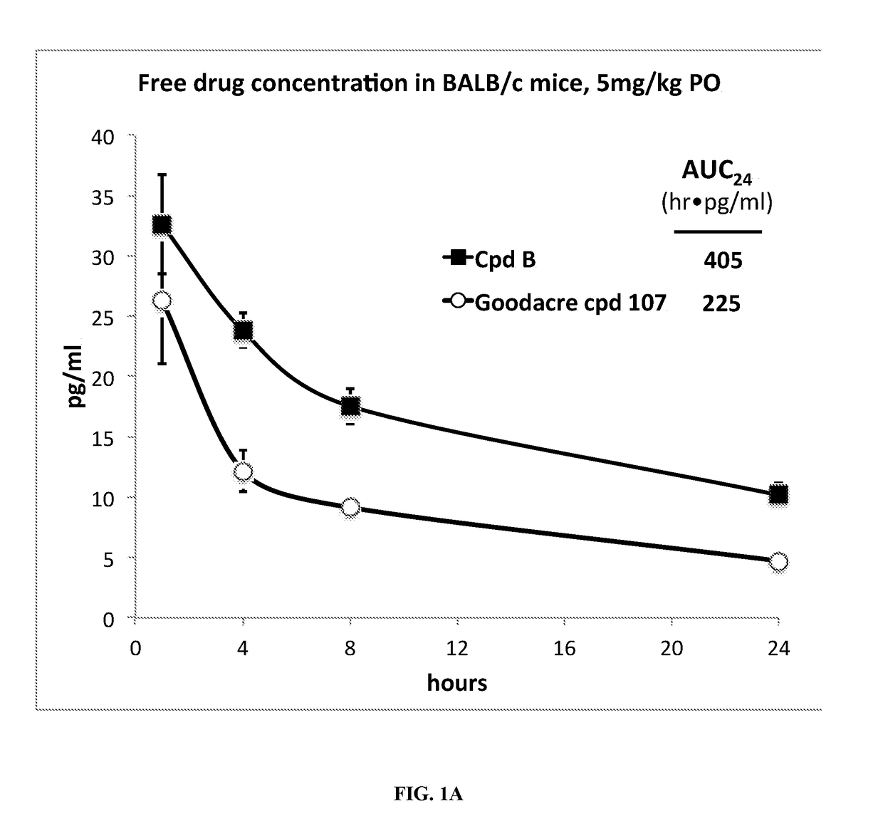 TETRAHYDRO-1H-PYRIDO [3,4-b]INDOLE ANTI-ESTROGENIC DRUGS