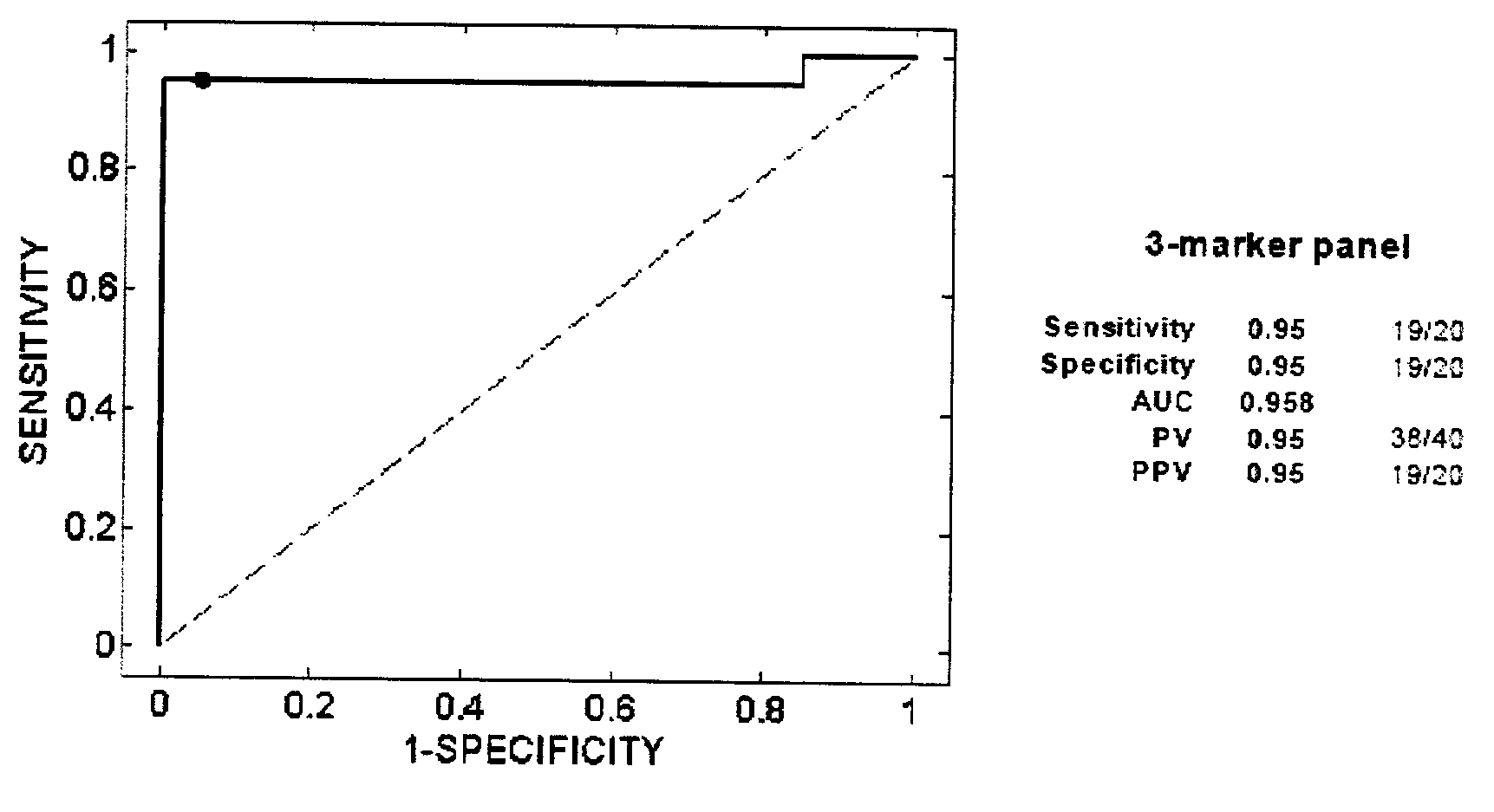 Endometrial biomarkers