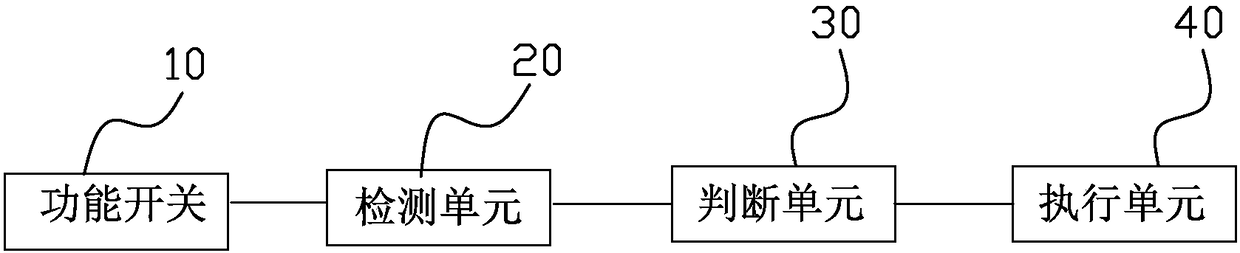 Automatic parking control system and control method based on the system