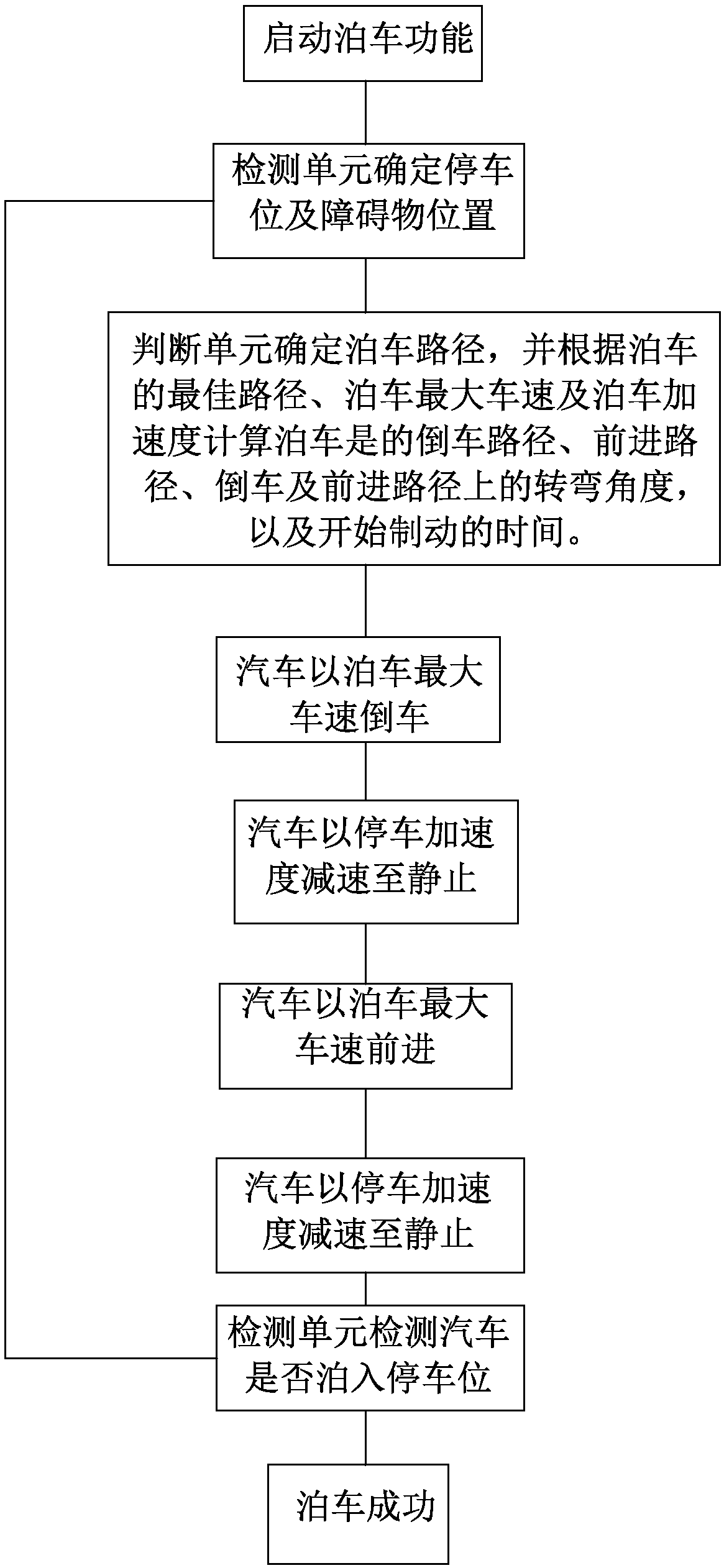 Automatic parking control system and control method based on the system