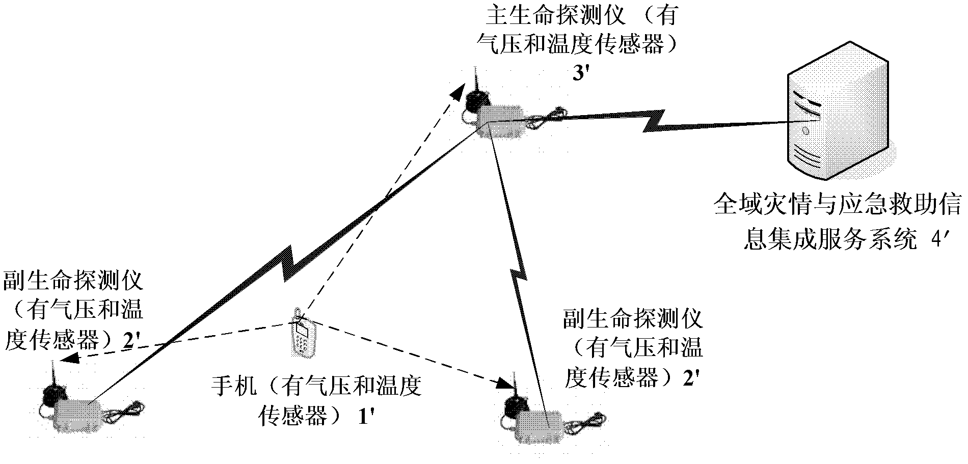 After-calamity search-and-rescue cluster locating method based on assist of air pressure and height measurement