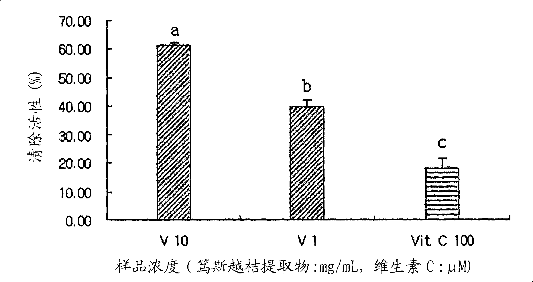 Skin-condition improving composition comprising vaccinium uliginosum extract and method for preparation thereof