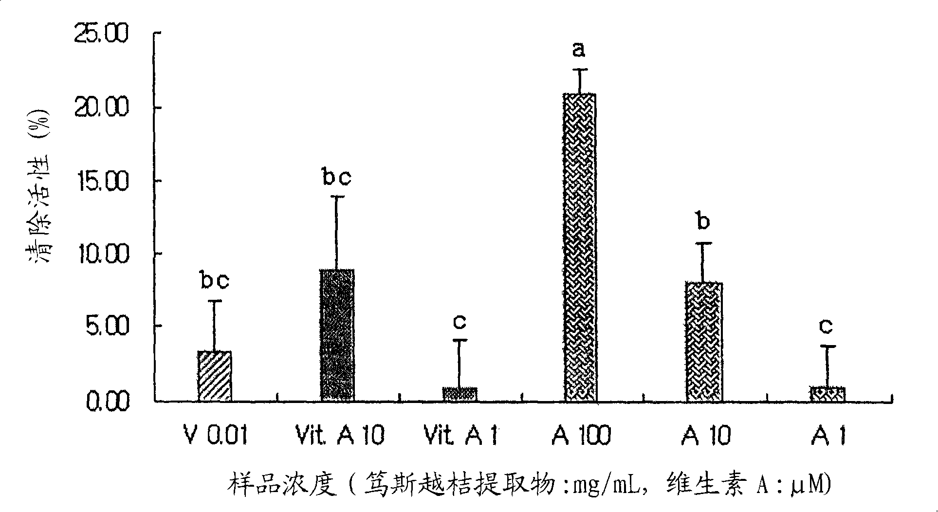 Skin-condition improving composition comprising vaccinium uliginosum extract and method for preparation thereof