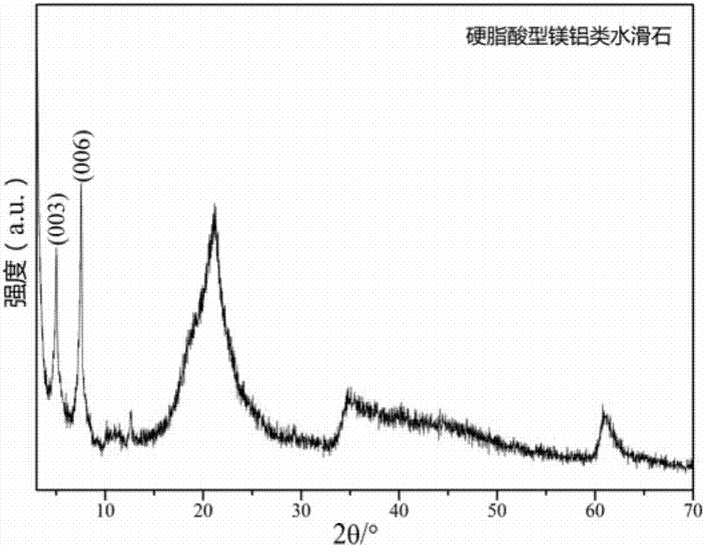 Graphene-hydrotalcite-like compound and preparation method and application thereof