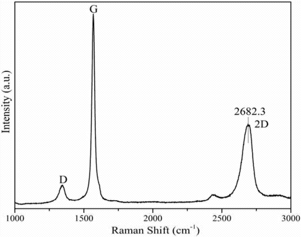 Graphene-hydrotalcite-like compound and preparation method and application thereof