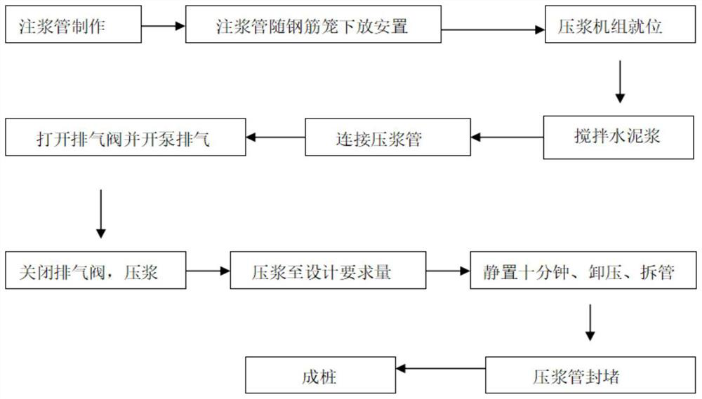 Construction method of reinforced concrete cast-in-place pile under complex geological conditions