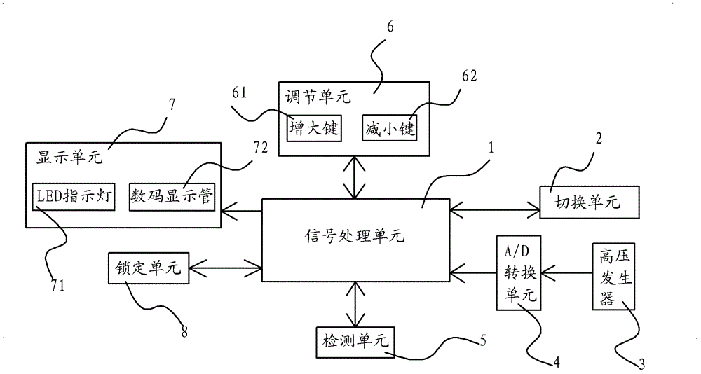 Output regulating system and method for static electricity eliminator