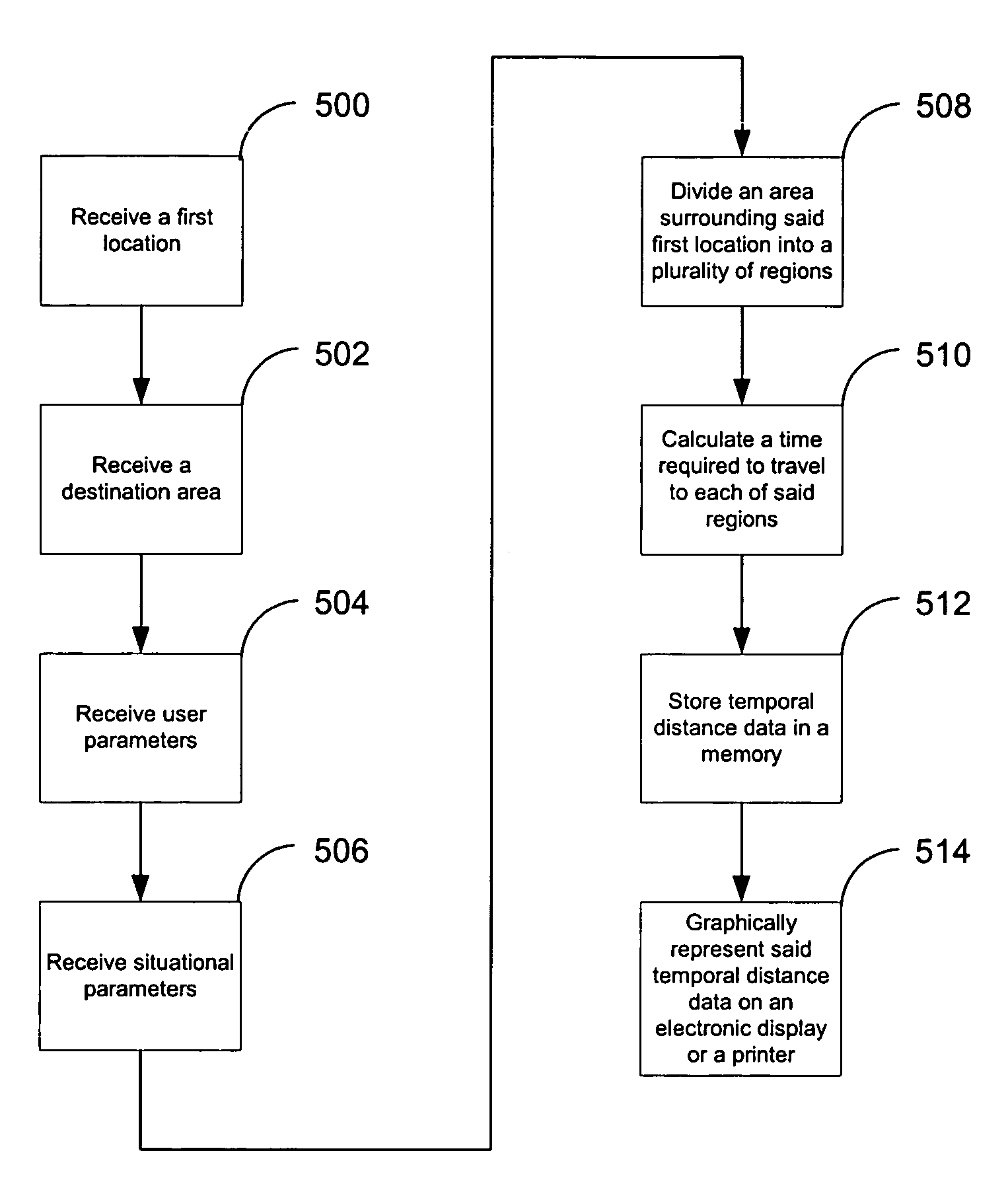 Method and apparatus for the display of temporal distance data