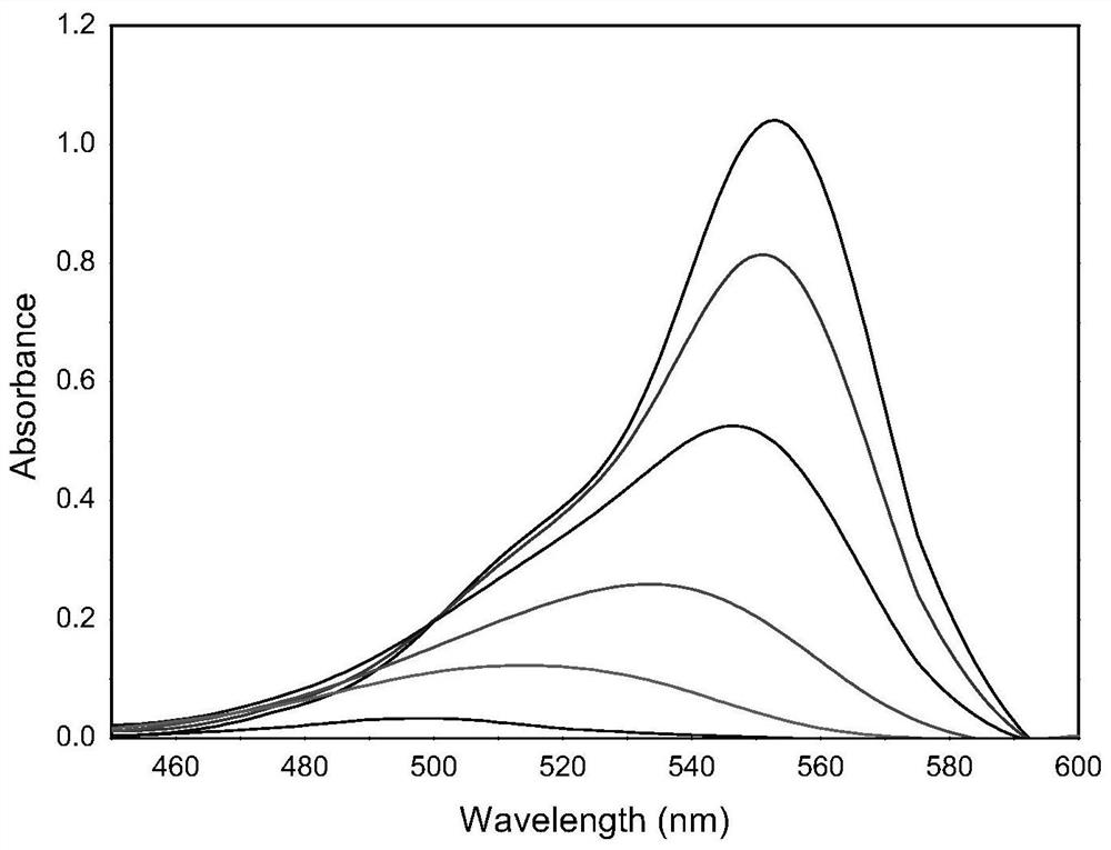 a bi  <sub>2</sub> o  <sub>2</sub> co  <sub>3</sub> /bi  <sub>2</sub> the w  <sub>6</sub> :yb  <sup>3+</sup> 、er  <sup>3+</sup> Photocatalyst and its preparation method and application