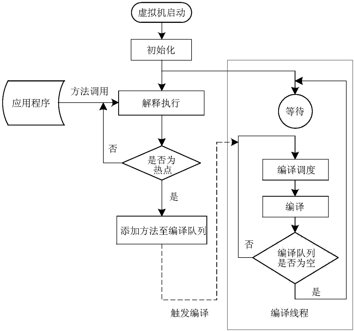 Hotspot method recognition method and device